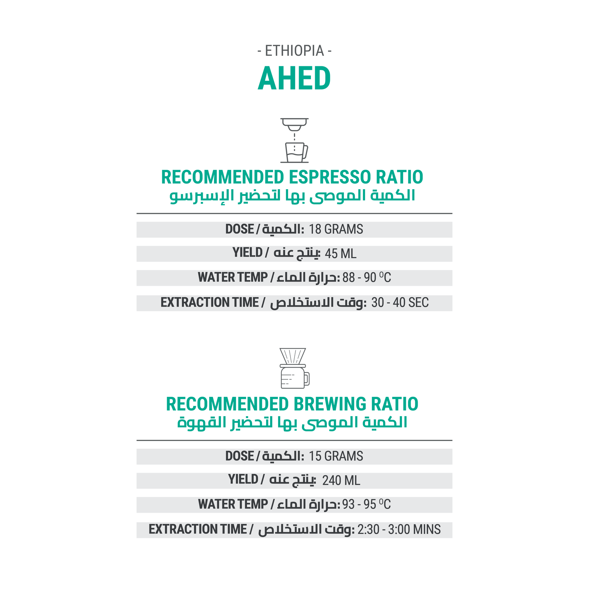 Ahed - Ethiopia - Cypher Urban Roastery