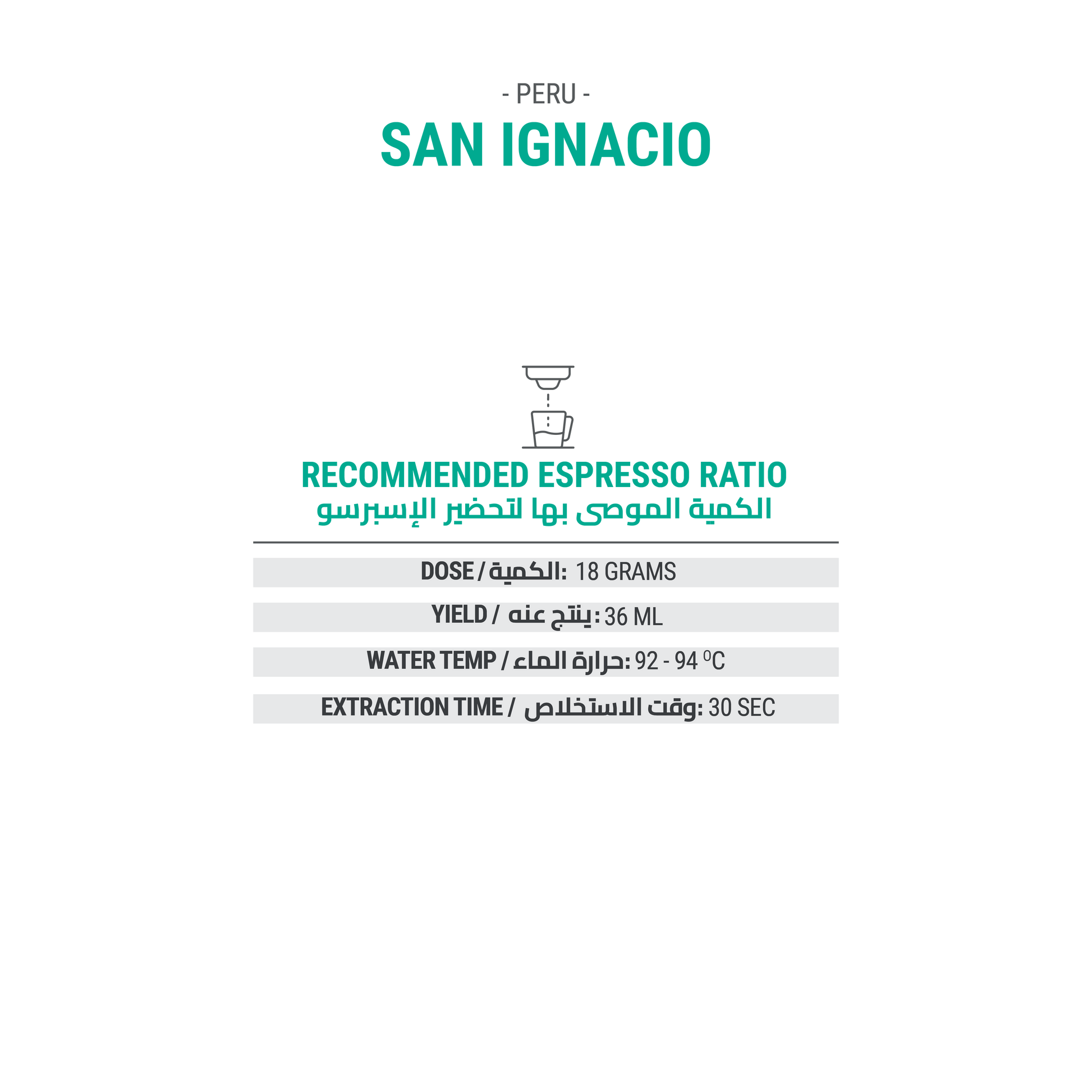 San Ignacio - Peru - Cypher Urban Roastery