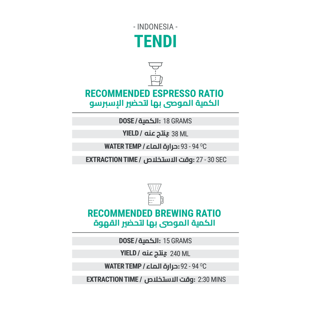 Tendi - Indonesia - Cypher Urban Roastery