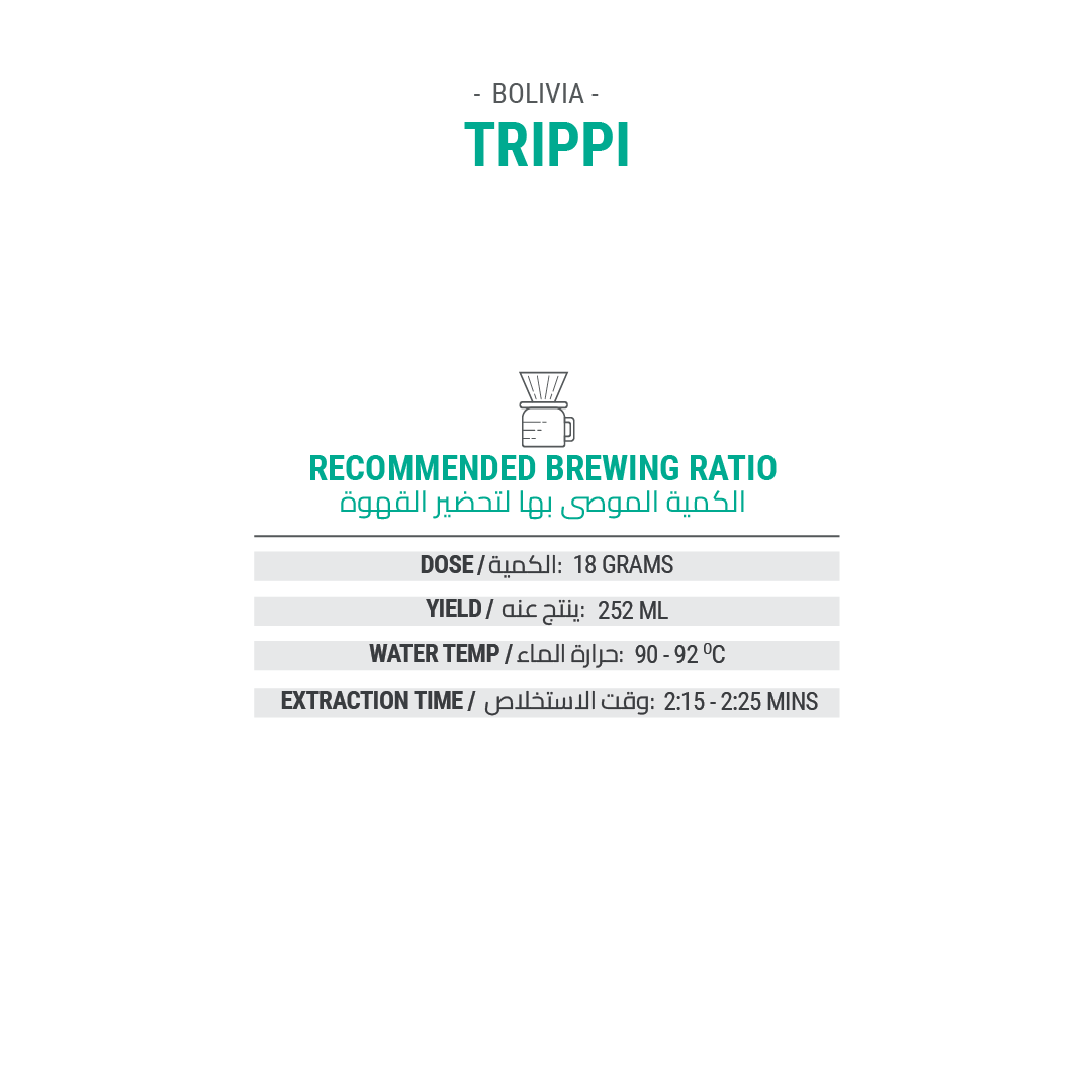 TRIPPI - Cypher Urban Roastery
