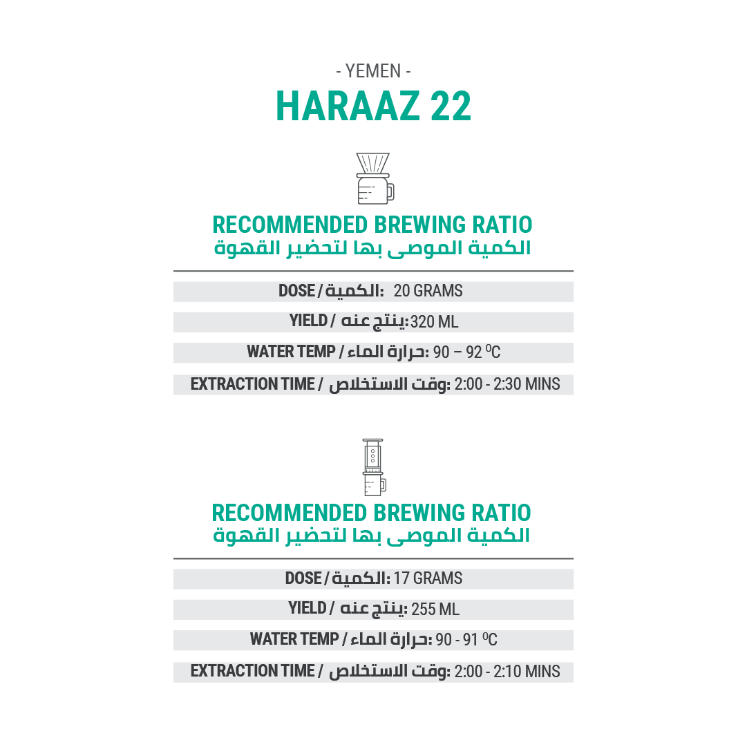 HARAAZ 22 - Cypher Urban Roastery