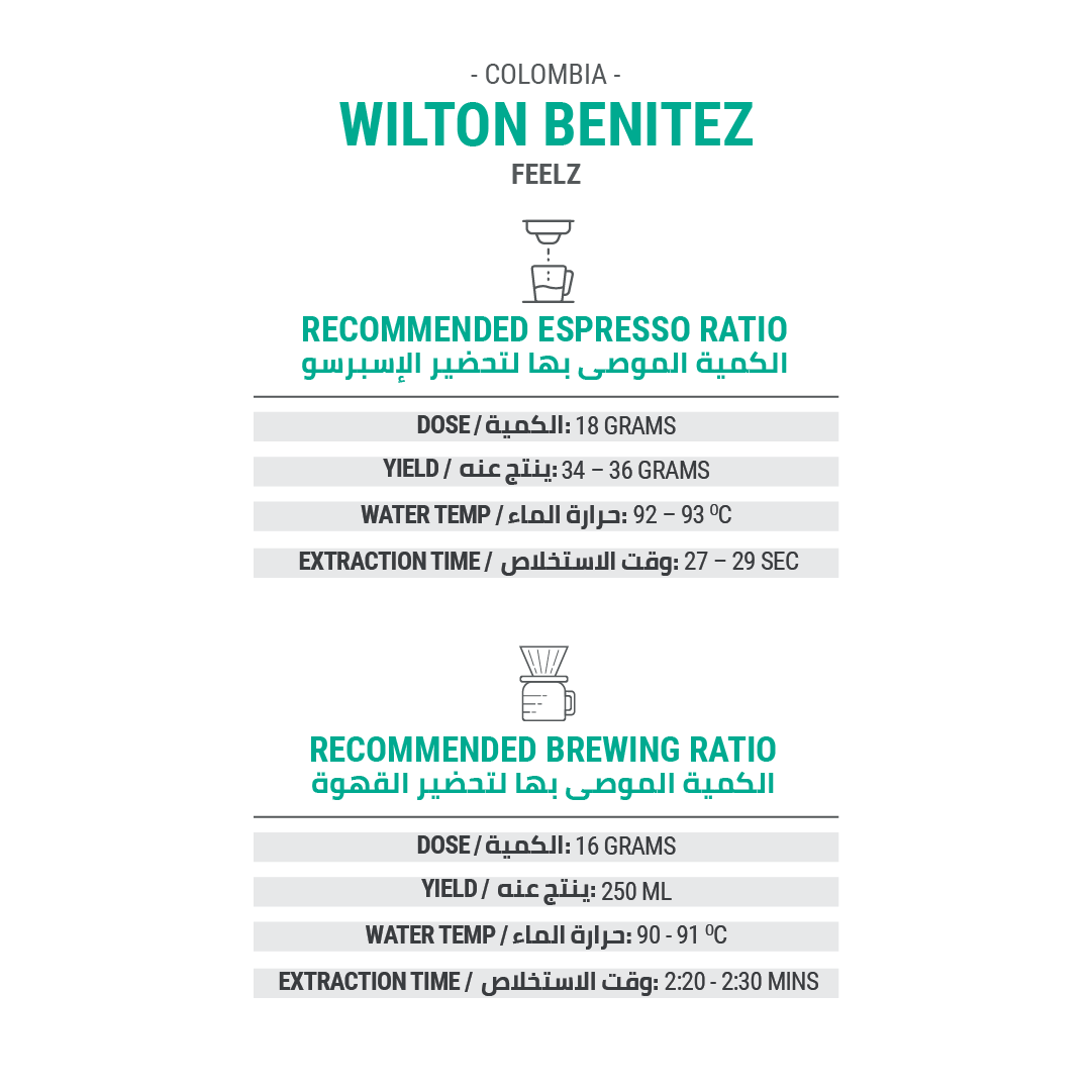 WILTON BENITEZ - FEELZ - Cypher Urban Roastery