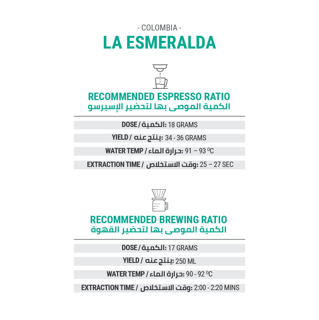 La Esmeralda - Cypher Urban Roastery