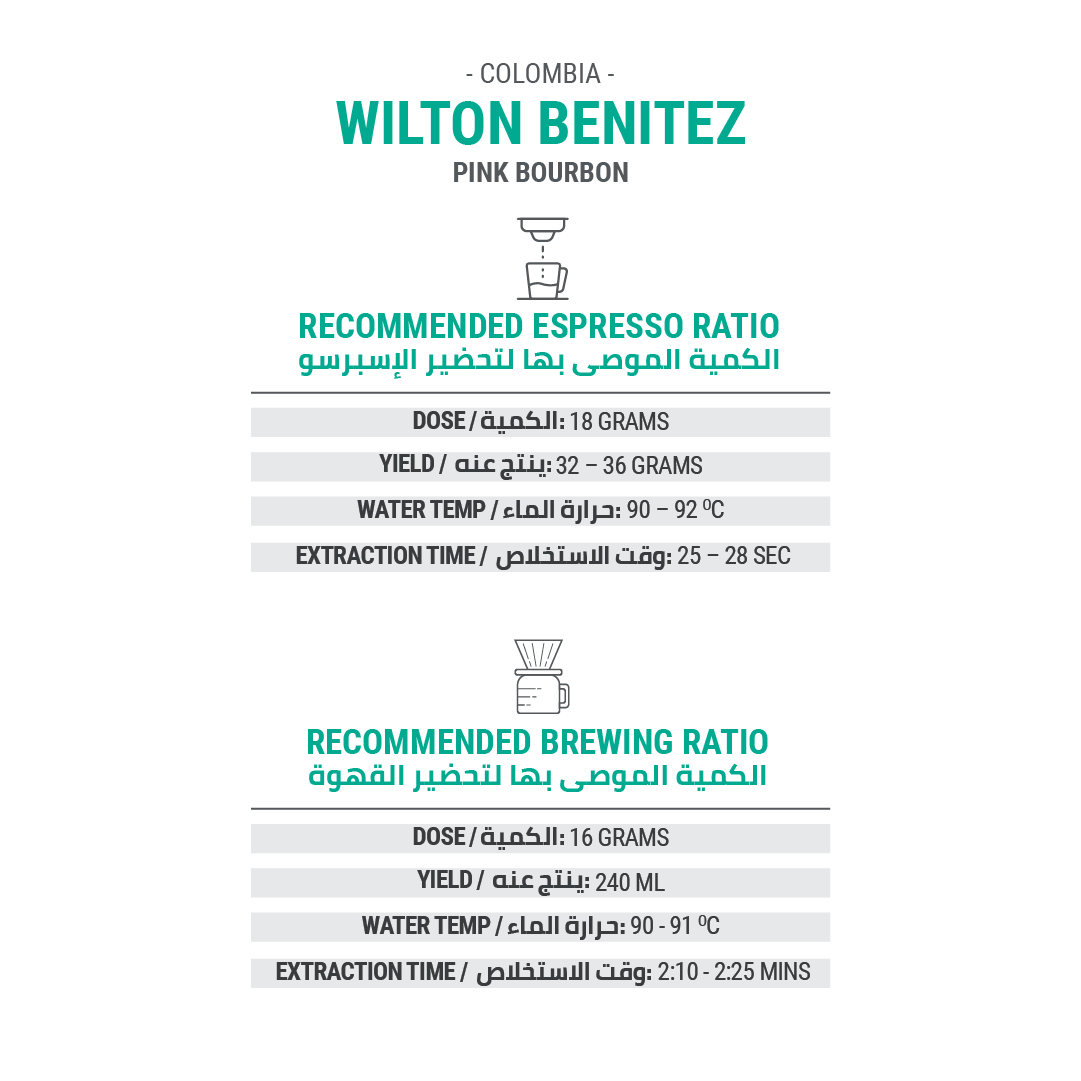 Wilton Benitez - Pink Bourbon - Cypher Urban Roastery